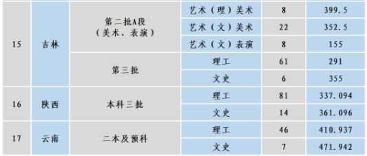 沈阳工学院怎么样是几本最好的专业是什么?学校实力如何排名第几?