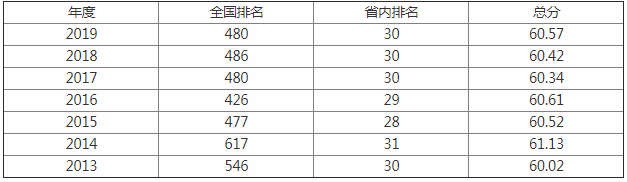 沈阳工学院怎么样是几本最好的专业是什么?学校实力如何排名第几?