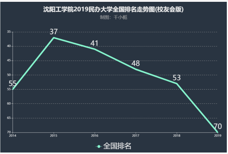 沈阳工学院怎么样是几本最好的专业是什么?学校实力如何排名第几?