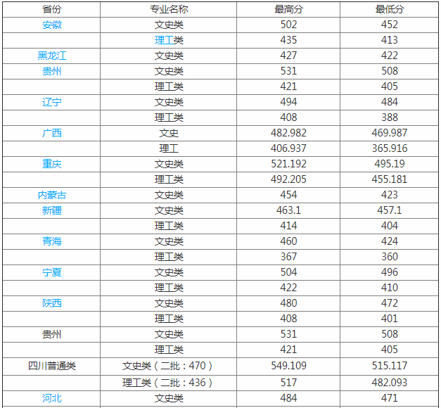 内江师范学院好不好排名第几?学校地址在哪是几本王牌专业是什么