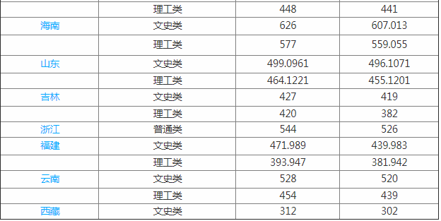 内江师范学院好不好排名第几?学校地址在哪是几本王牌专业是什么