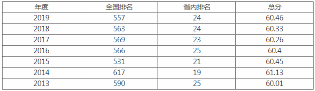 内江师范学院好不好排名第几?学校地址在哪是几本王牌专业是什么