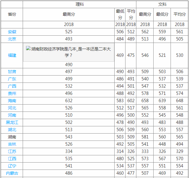 湖南财政经济学院怎么样是不是好的二本?公办还是民办?学费多少