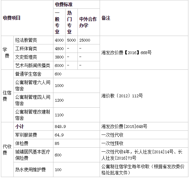 湖南财政经济学院怎么样是不是好的二本?公办还是民办?学费多少