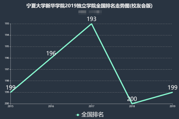 宁夏大学新华学院怎么样是几本?学费多少贵不贵?宿舍条件如何?