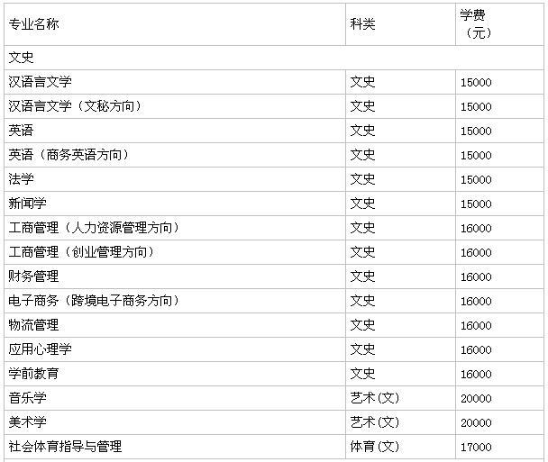 宁夏大学新华学院怎么样是几本?学费多少贵不贵?宿舍条件如何?