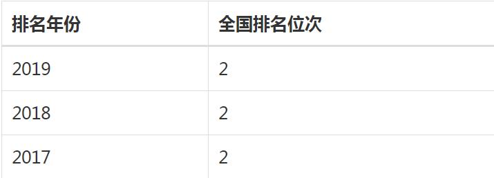 武汉文华学院认可度如何排名多少?文华学院重点专业都有哪些