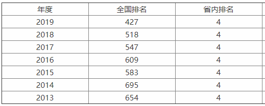 ����ʦ��ѧԺ�Ƕ���ѧԺ�������ڼ�����ҵ���������������Ƭ