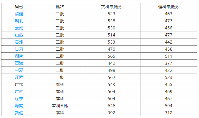 广东技术师范大学什么水平?几本?最强专业是什么?排名第几?