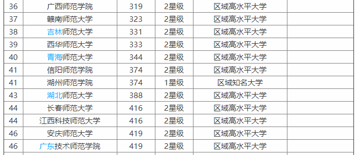 广东技术师范大学什么水平?几本?最强专业是什么?排名第几?
