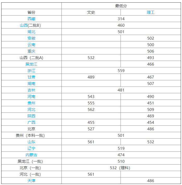 北京农学院是本科吗?实力怎样?排名第几?好就业吗?