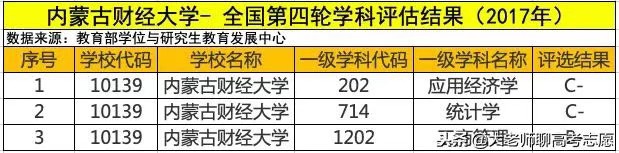 内蒙古财经大学是211吗?口碑如何?就业率高吗?宿舍条件怎样?