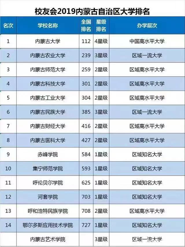 内蒙古财经大学是211吗?口碑如何?就业率高吗?宿舍条件怎样?