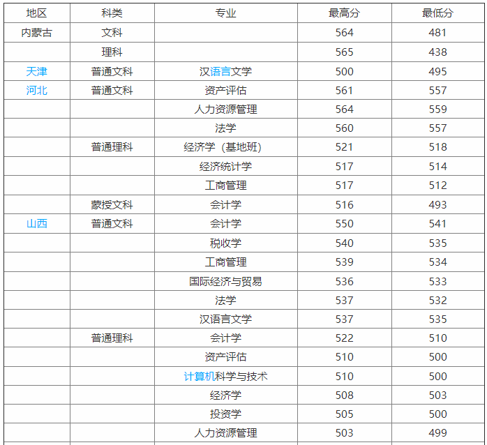 内蒙古财经大学是211吗?口碑如何?就业率高吗?宿舍条件怎样?