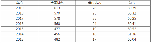 绵阳师范学院怎么样是几本属于几流学校?排名多少揭秘最好专业?