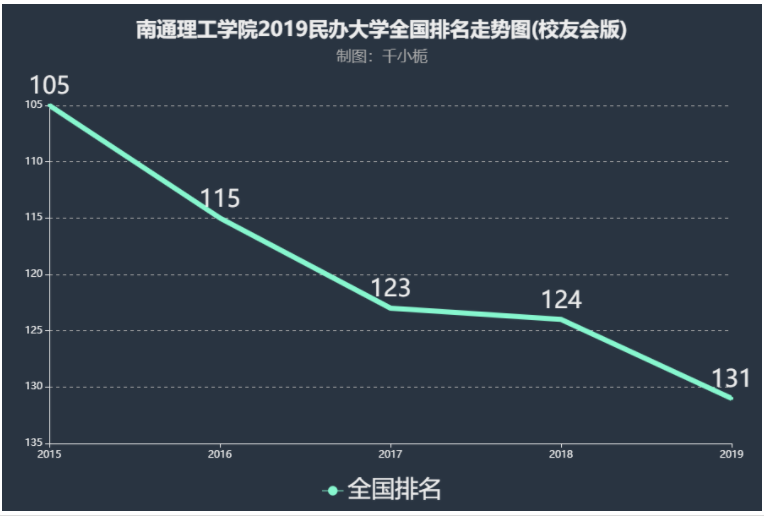 南通理工学院好不好靠谱吗?排名多少是几本?公办还是民办学费多少