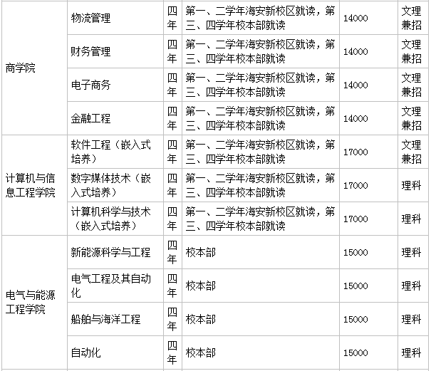 南通理工学院好不好靠谱吗?排名多少是几本?公办还是民办学费多少