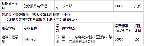 南通理工学院好不好靠谱吗?排名多少是几本?公办还是民办学费多少