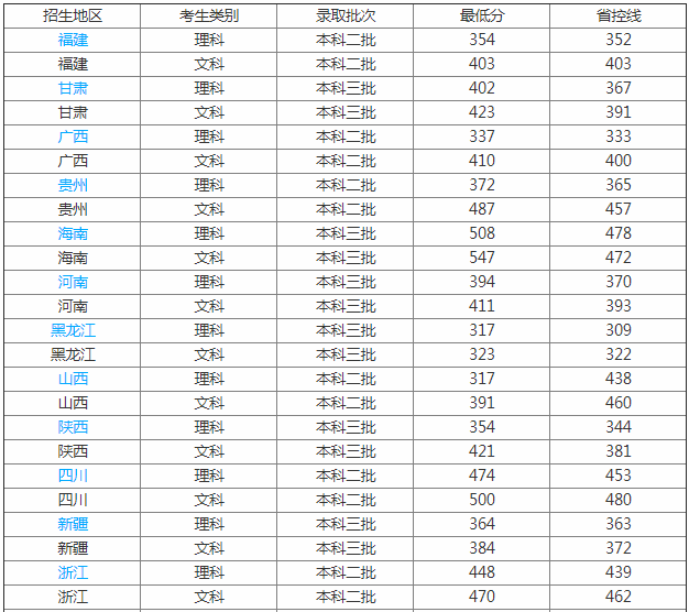 �������ĿƼ�ѧԺ�������ٿڱ���Σ�ѧԺ�ò����Ǽ���ѧ���Ƕ���