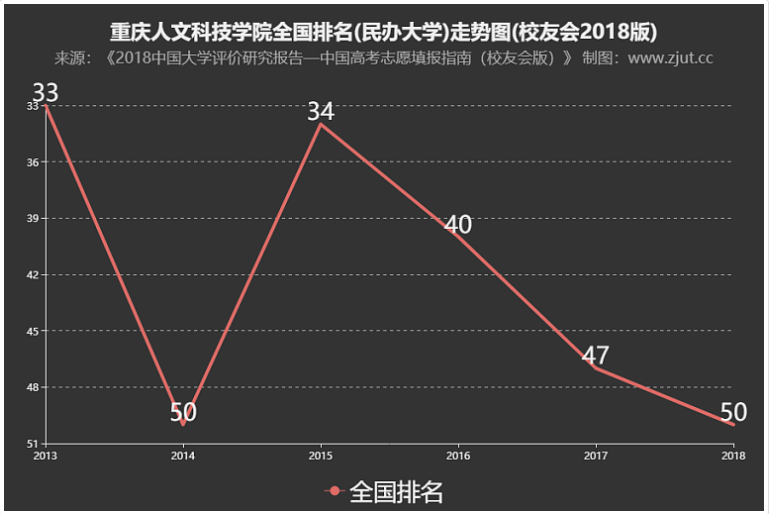 �������ĿƼ�ѧԺ�������ٿڱ���Σ�ѧԺ�ò����Ǽ���ѧ���Ƕ���