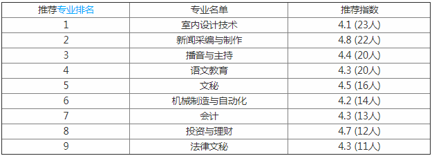 �������ĿƼ�ѧԺ�������ٿڱ���Σ�ѧԺ�ò����Ǽ���ѧ���Ƕ���