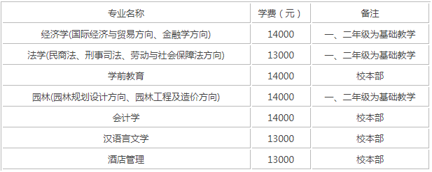 �������ĿƼ�ѧԺ�������ٿڱ���Σ�ѧԺ�ò����Ǽ���ѧ���Ƕ���