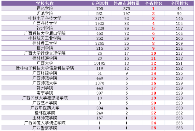 百色学院怎么样排名多少是几本?到底好不好什么时候