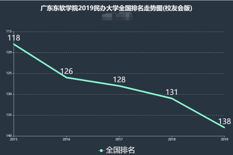 广东东软学院怎么样好不好是几本?全国排名第几?学费多少?