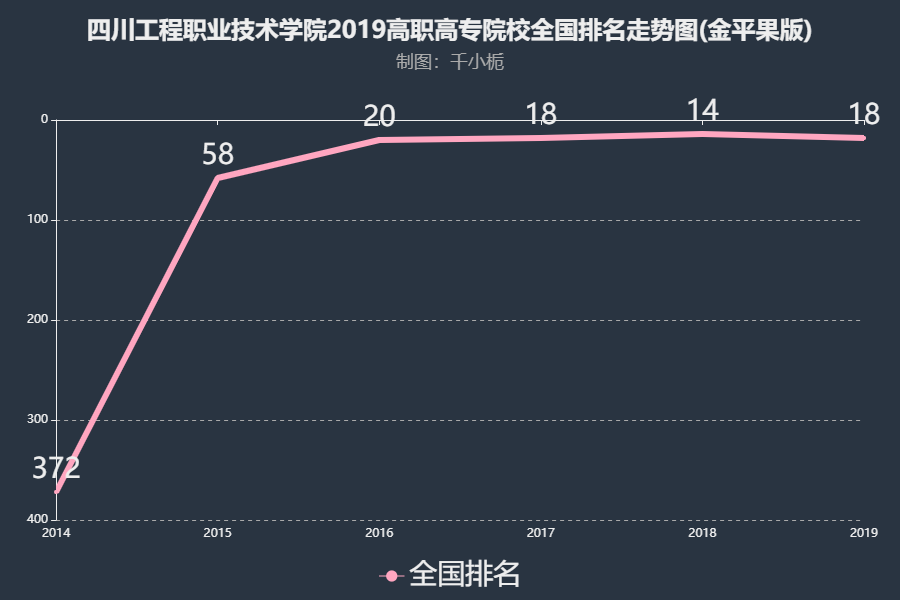 四川工程职业技术学院怎么样？几本？排名第几？宿舍条件怎样？