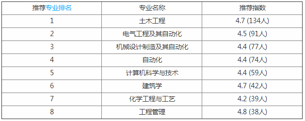 东南大学成贤学院怎么样是几本?文凭好就业吗?一年学费多少钱?