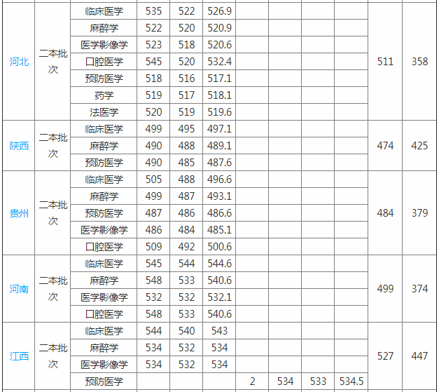 主页 大学排名