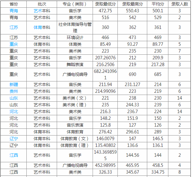 宜宾学院好不好是几本地址在哪?改名大学成功了吗?哪个专业最强