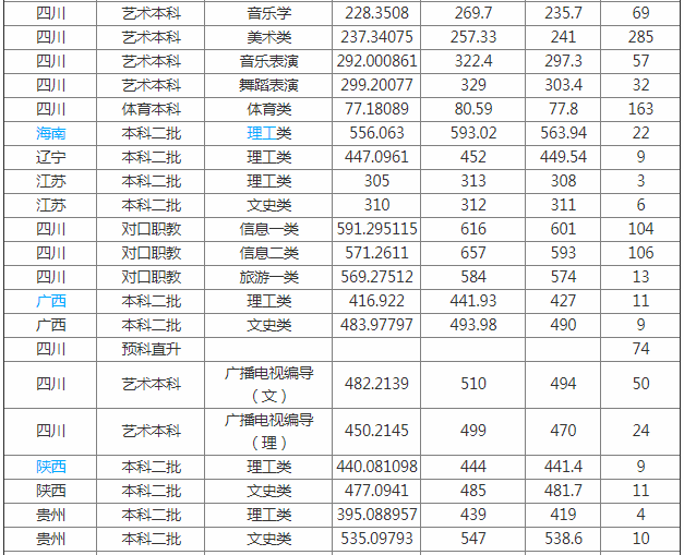 宜宾学院好不好是几本地址在哪?改名大学成功了吗?哪个专业最强