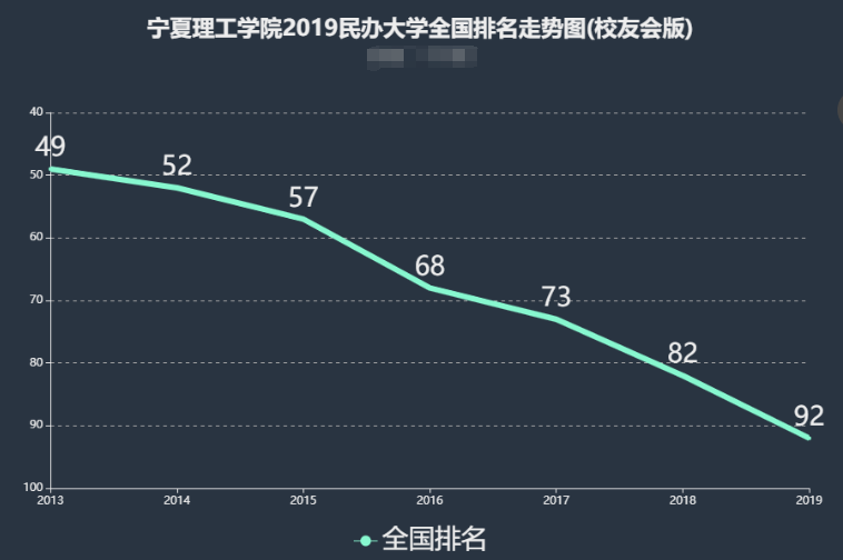 宁夏理工学院是几本全国排名第几?有哪些实力专业?学费一年多少