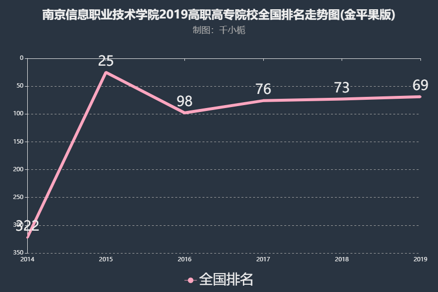 南京信息职业技术学院实力如何?排名第几?就业前景及宿舍环境