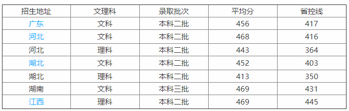 湖南师范大学树达学院是几本?王牌专业?排名第几?学费多少?