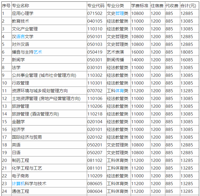 湖南师范大学树达学院是几本?王牌专业?排名第几?学费多少?