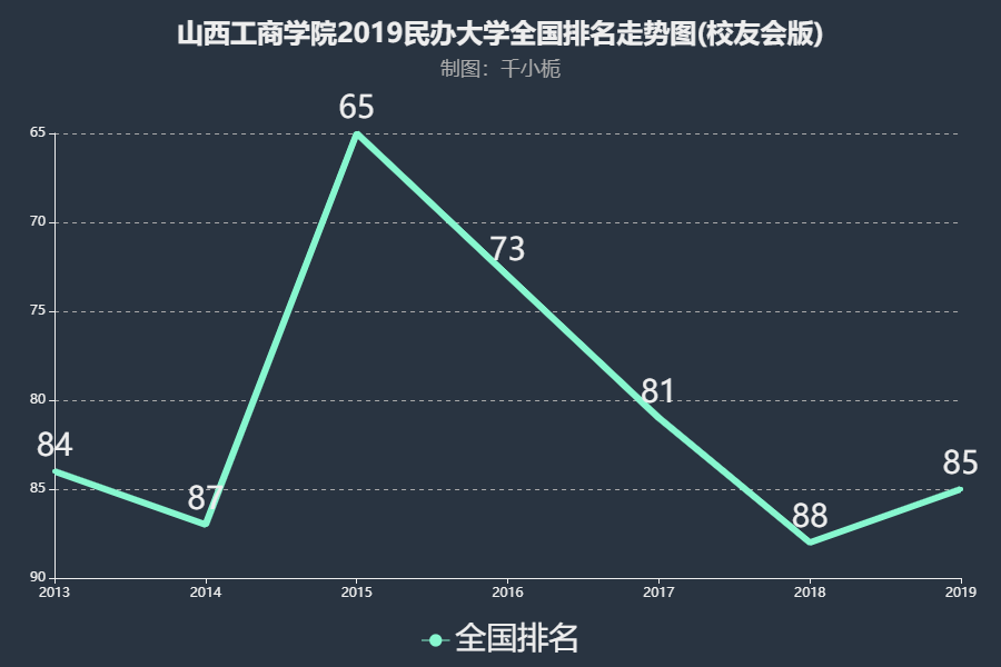 山西工商学院是本科还是专科?口碑怎样?排名第几?学费贵不贵?