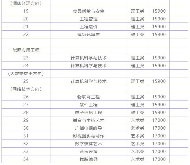 山西工商学院是本科还是专科?口碑怎样?排名第几?学费贵不贵?