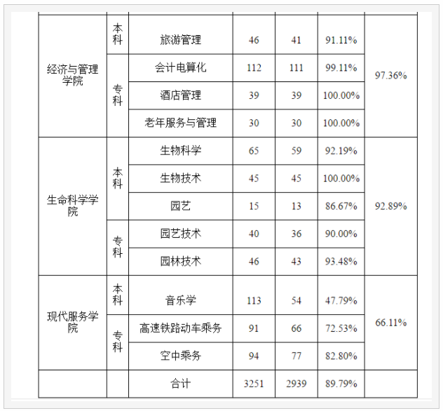 集宁师范学院在哪个城市?是公办的吗?什么专业强?好就业吗?