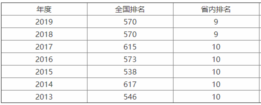 集宁师范学院在哪个城市?是公办的吗?什么专业强?好就业吗?