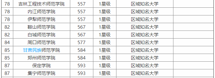 集宁师范学院在哪个城市?是公办的吗?什么专业强?好就业吗?