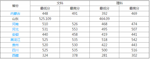 山东农业工程学院怎么样好吗是几本?公办还是民办?哪个专业最好