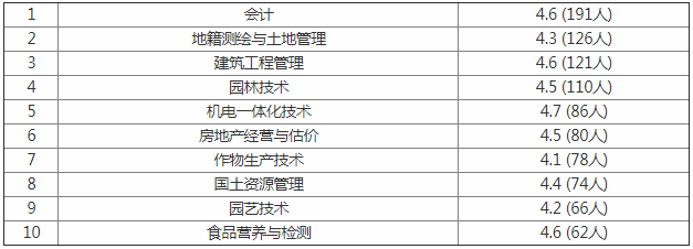 山东农业工程学院怎么样好吗是几本?公办还是民办?哪个专业最好