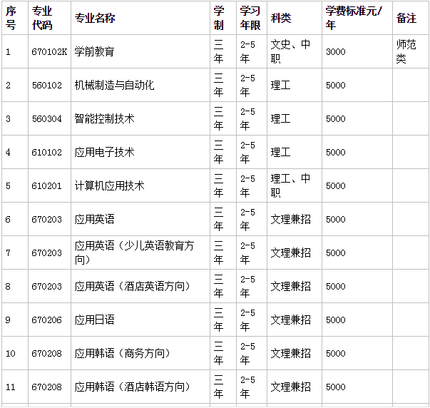 鞍山师范学院排名第几?学校怎么样是几本地址在哪?学费多少贵吗