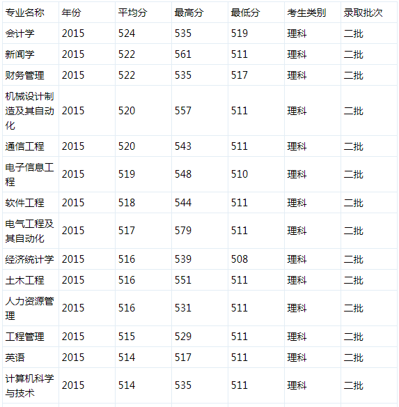 宿州学院怎么样是几本?师资排名揭秘?最好的专业是什么?