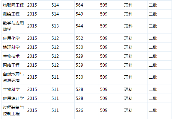 宿州学院怎么样是几本?师资排名揭秘?最好的专业是什么?