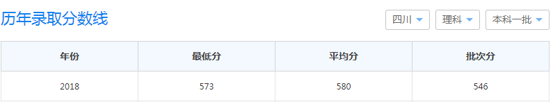 ʯʹѧôʵΣʯʹѧоרҵЩ