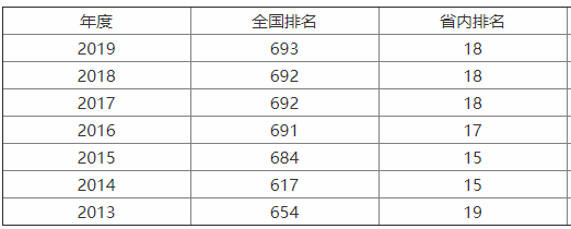普洱学院是不是师范类院校?怎么样?什么专业最好?学费多少?