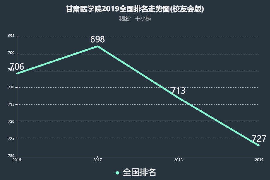 甘肃医学院有专科吗?怎么样?就业前景如何?宿舍条件怎么样?